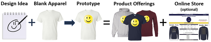Zeroin Sports, LLC Spirit Wear Process